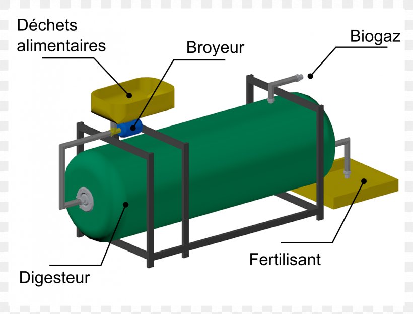 Digesteur Anaerobic Digestion Biogas Biomass Digestate, PNG, 1661x1263px, Digesteur, Anaerobic Digestion, Biogas, Biomass, Chemical Reactor Download Free