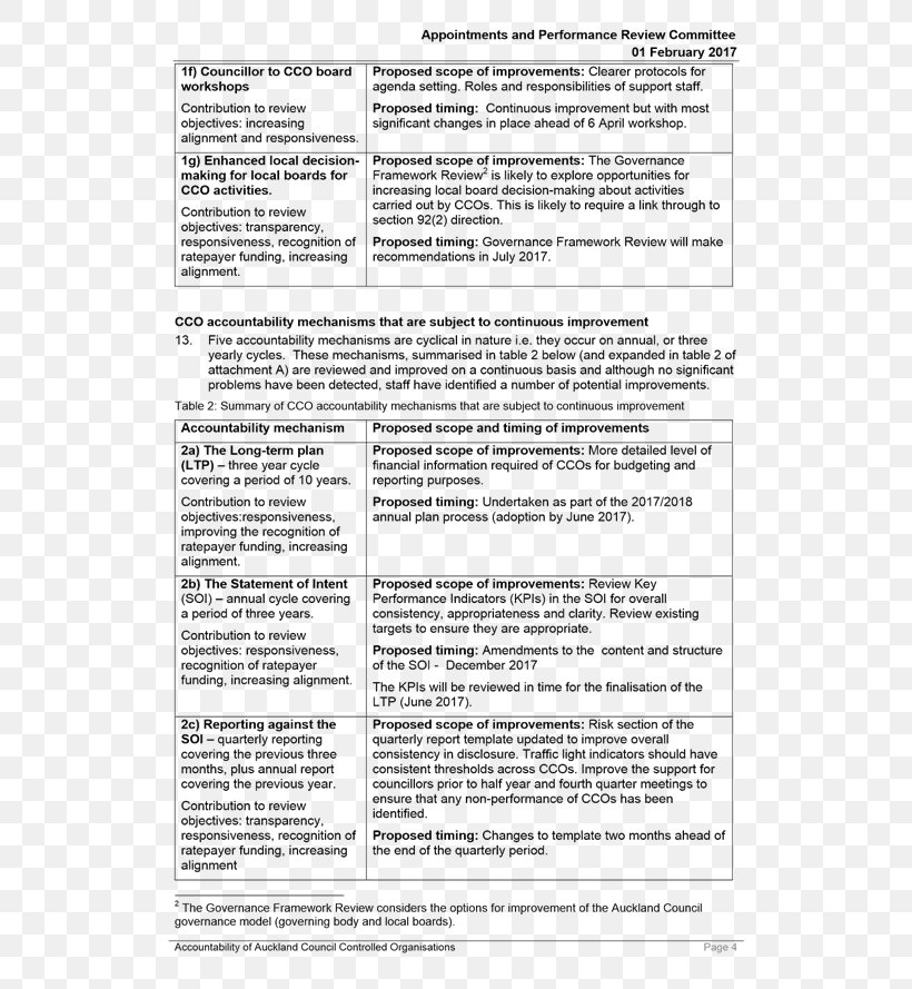 Document Line, PNG, 628x889px, Document, Area, Paper, Text Download Free