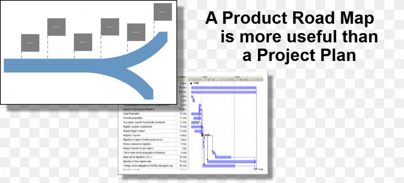 Web Page Engineering Line, PNG, 1170x531px, Web Page, Area, Brand, Diagram, Document Download Free