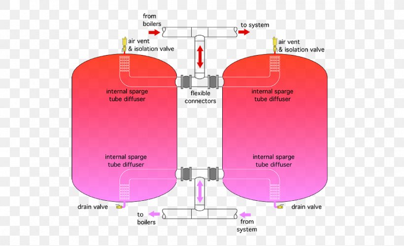 Hot Water Storage Tank Thermal Energy Storage Water Tank Boiler, PNG, 900x550px, Hot Water Storage Tank, Biomass Heating System, Boiler, Brand, Central Heating Download Free