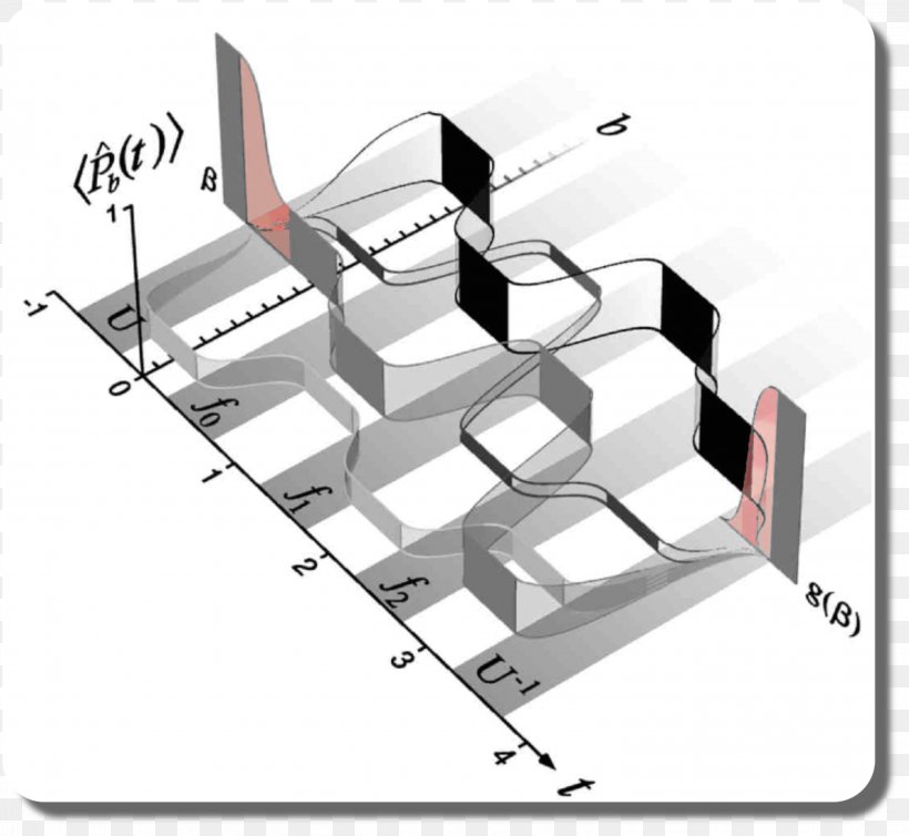 University Of Oxford Physics Quantum Computing Mathematics Physicist, PNG, 2992x2752px, University Of Oxford, Diagram, Furniture, Manyworlds Interpretation, Material Download Free