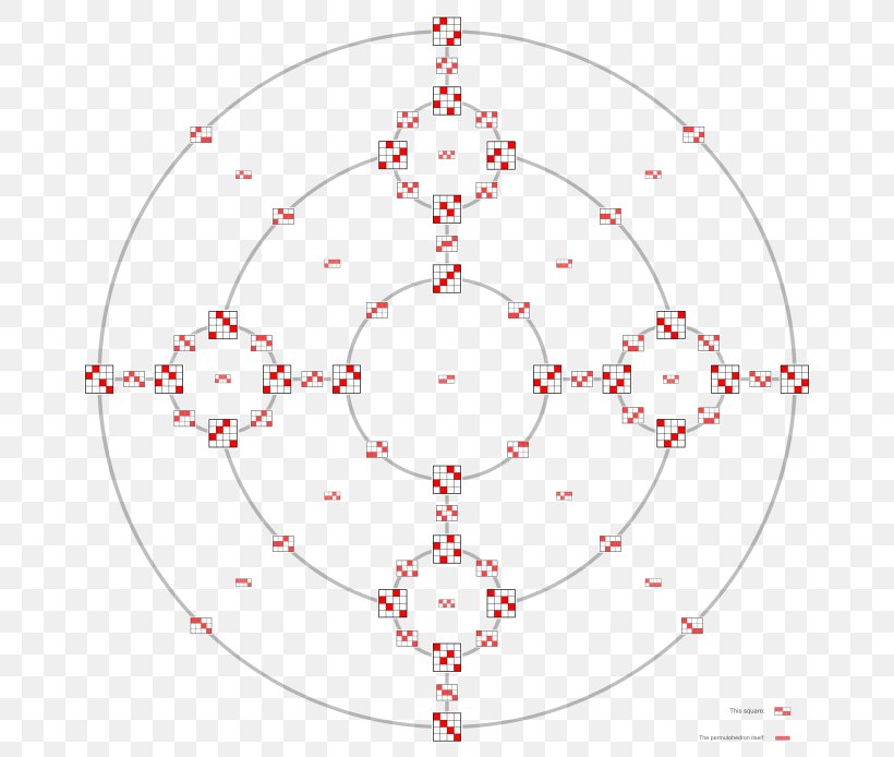Cayley Graph Permutohedron Weak Ordering Partition Of A Set, PNG, 695x694px, Cayley Graph, Area, Arthur Cayley, Cayley Table, Diagram Download Free