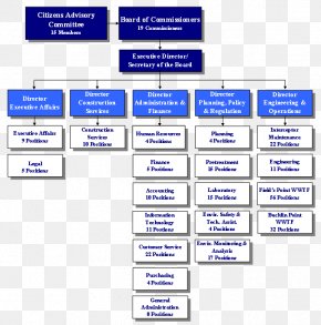 Organizational Structure Hierarchical Organization Organizational Chart ...