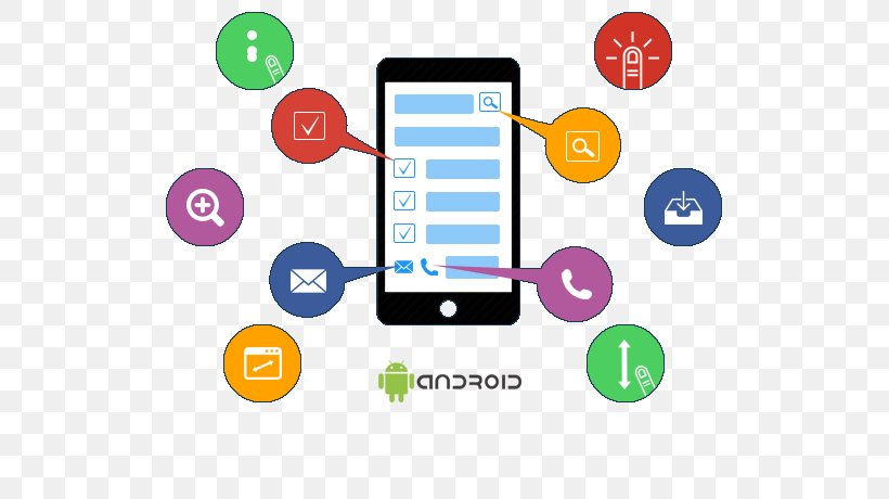 Mobile App Development Application Software Handheld Devices Software Development, PNG, 655x460px, Mobile App Development, Android, App Store, Brand, Cellular Network Download Free