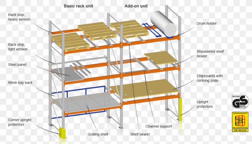 Pallet Racking Warehouse Shelf, PNG, 980x560px, Pallet Racking, Beam, Cargo, Dexion, Diagram Download Free