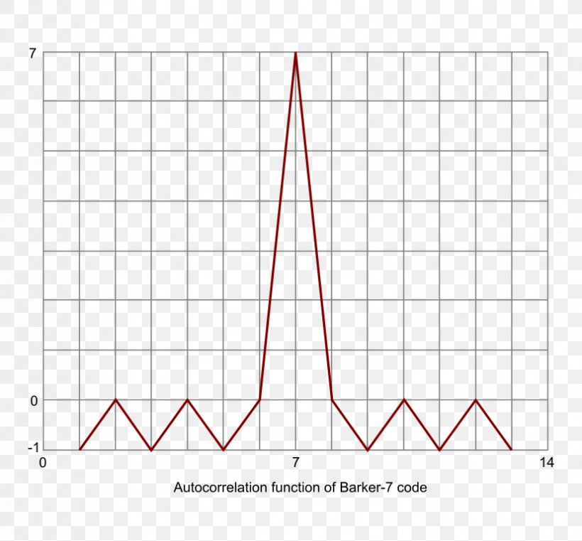 Triangle Point Diagram, PNG, 827x768px, Triangle, Area, Diagram, Plot, Point Download Free