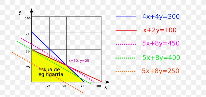 Line Point Angle Diagram, PNG, 1920x910px, Point, Area, Diagram, Parallel, Text Download Free