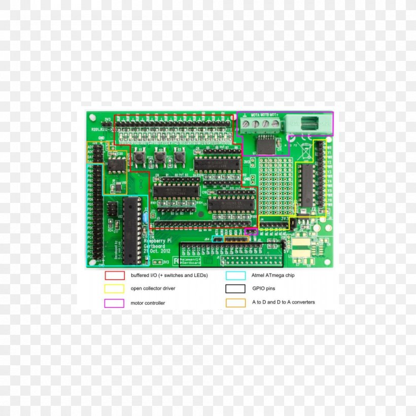 Microcontroller Raspberry Pi 3 Electronic Component Electronics, PNG, 1000x1000px, Microcontroller, Circuit Component, Circuit Prototyping, Computer, Computer Component Download Free