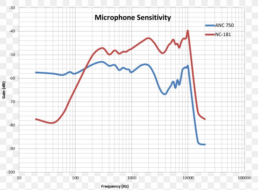 Microphone Sensitivity Sound Pressure Frequency, PNG, 1216x896px, Watercolor, Cartoon, Flower, Frame, Heart Download Free