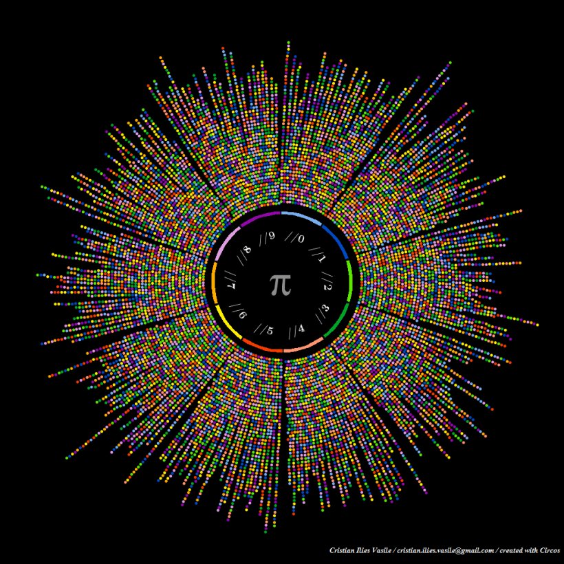 Pi Day Mathematical Constant Numerical Digit Mathematics, PNG, 1000x1000px, Pi Day, Calculation, Close Up, Color, Constant Download Free
