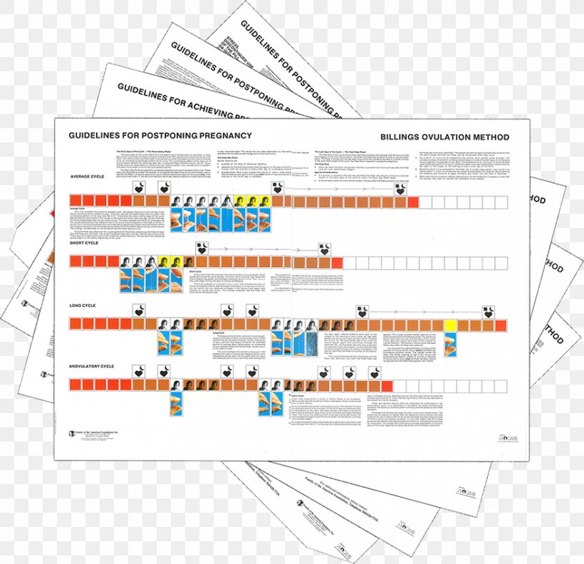 Natural Family Planning Billings Ovulation Method Pregnancy Teacher, PNG, 880x851px, Natural Family Planning, Area, Billings Ovulation Method, Diagram, Family Download Free