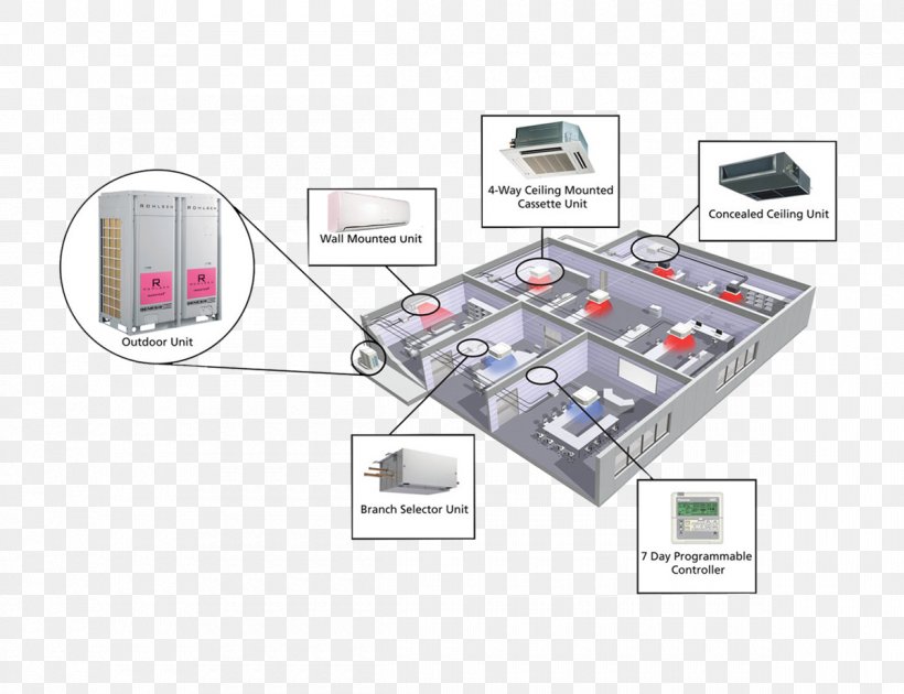 Variable Refrigerant Flow Air Conditioning HVAC Control System Daikin, PNG, 1200x922px, Variable Refrigerant Flow, Air Conditioning, Building, Building Automation, Chiller Download Free