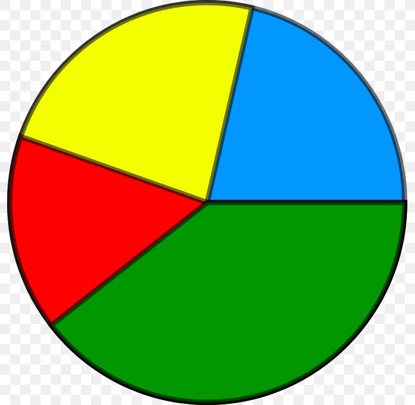 Pie Chart Diagram Clip Art, PNG, 791x800px, Pie Chart, Area, Ball, Chart, Diagram Download Free