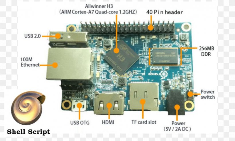 Orange Pi Raspberry Pi General-purpose Input/output Shell Script Arduino, PNG, 850x510px, Orange Pi, Allwinner Technology, Arduino, Atmel Avr, Circuit Component Download Free