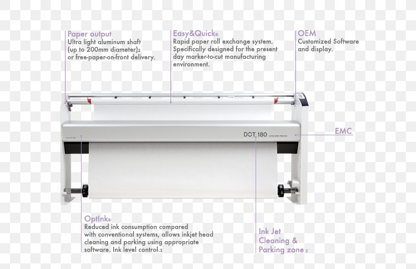 Plotter Technology Paper Industry Machine, PNG, 640x531px, Plotter, Business, Electronics, Furniture, Industry Download Free