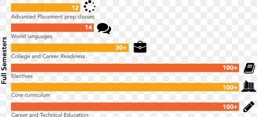 School Academic Term Education Learning Course, PNG, 1801x820px, School, Academic Degree, Academic Term, Area, Brand Download Free