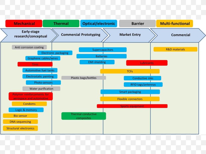 Business Development Commercialization Market Research, PNG, 820x615px, Business, Area, Business Development, Chemical Vapor Deposition, Commercialization Download Free