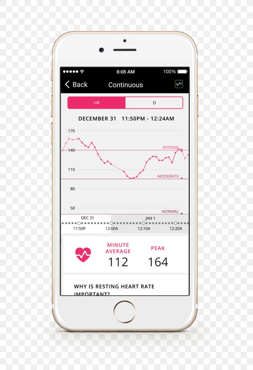 Smartphone Activity Tracker Heart Rate Exercise Sleep, PNG, 1000x1462px, Smartphone, Activity Tracker, Communication Device, Diet, Electronic Device Download Free