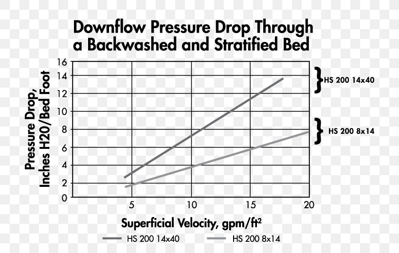 Pressure Drop Filtration Backwashing Organoclay, PNG, 770x520px, Watercolor, Cartoon, Flower, Frame, Heart Download Free