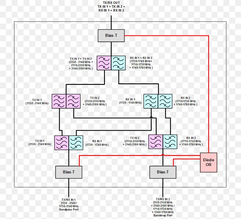 Line Point Angle, PNG, 725x744px, Point, Area, Diagram, Plan, Text Download Free