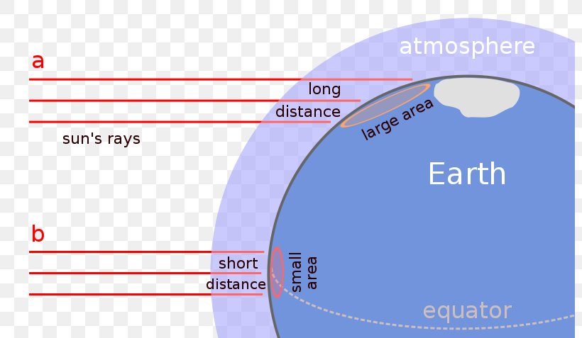 Weather And Climate Earth Latitude, PNG, 800x477px, Climate, Area, Atmosphere Of Earth, Atmospheric Circulation, Blue Download Free