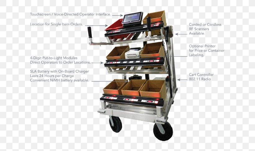 Order Picking Pick-by-Light Multi-Order-Picking Mobile Phones Cart, PNG, 625x486px, Order Picking, Automation, Cart, Mobile Phones, Multiorderpicking Download Free