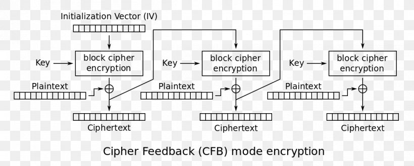 Cryptography Block Cipher Mode Of Operation 經典密碼, PNG, 1202x484px, Watercolor, Cartoon, Flower, Frame, Heart Download Free