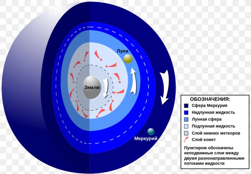 Earth Biblical Cosmology Geocentric Model Astronomy, PNG, 1280x887px, Earth, Astronomer, Astronomy, Automotive Tire, Biblical Cosmology Download Free