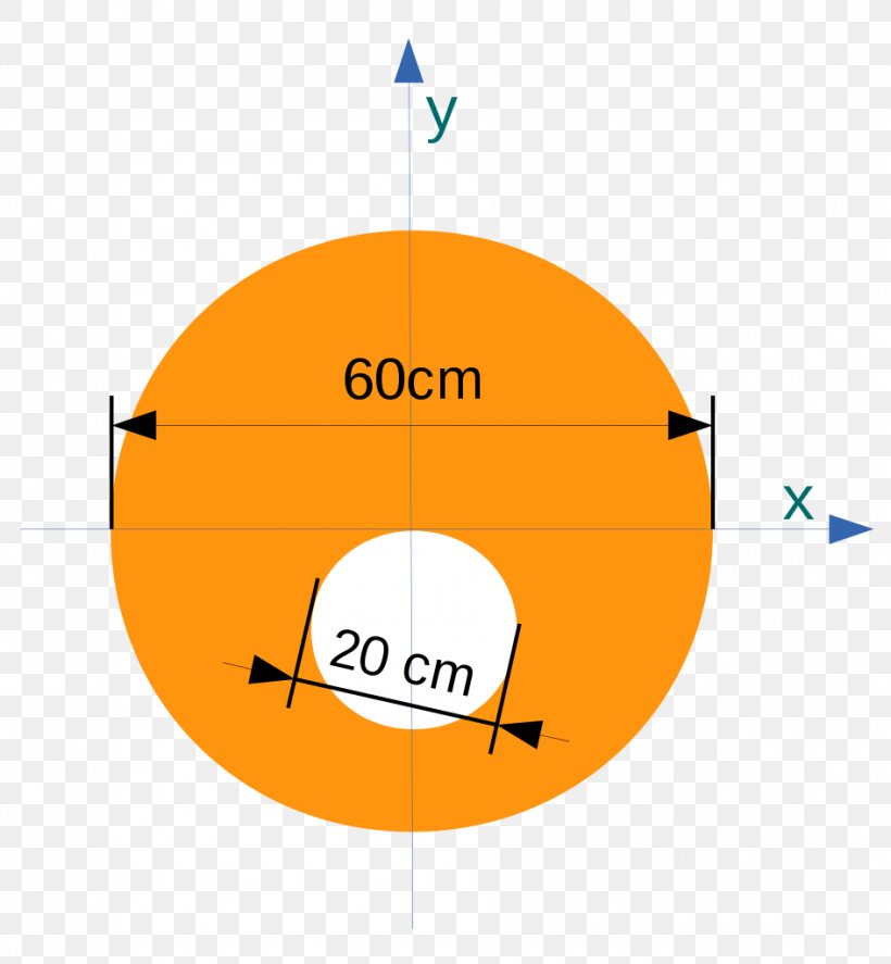 Wikimedia Commons Inkscape Circle, PNG, 945x1023px, Wikimedia Commons, Area, Brand, Compact Disc, Diagram Download Free