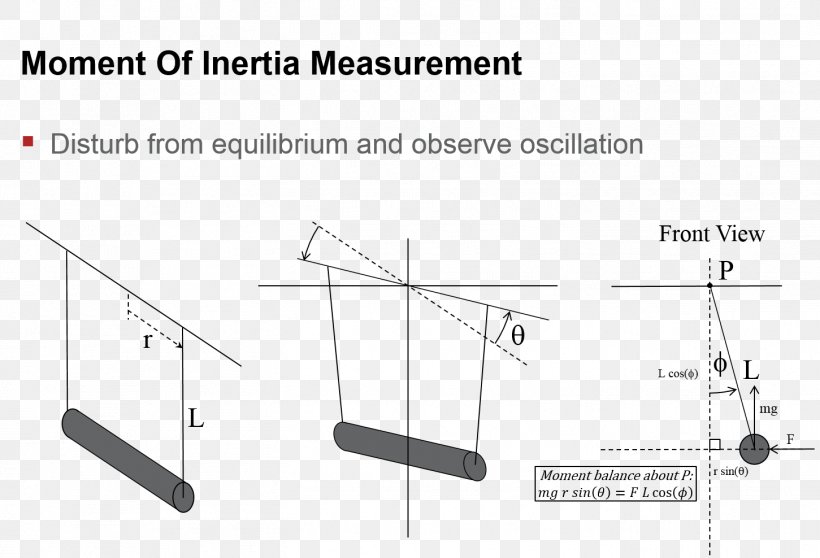 Moment Of Inertia Pendulum Bifilar Coil, PNG, 1451x988px, Moment Of Inertia, Angular Momentum, Angular Velocity, Bifilar Coil, Calculation Download Free