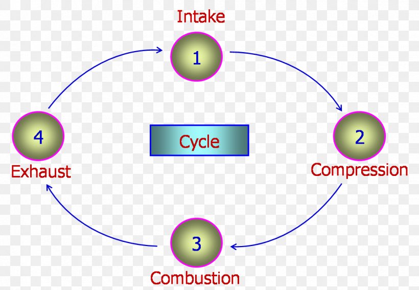 Energy Physics Conversion Of Units Engine School, PNG, 1125x778px, Energy, Area, Brand, Conversion Of Units, Diagram Download Free