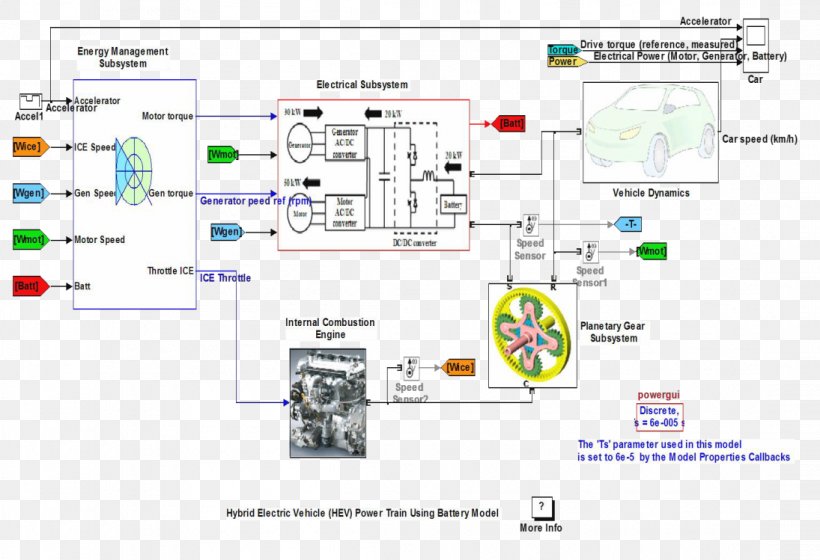 Engineering Diagram, PNG, 1095x749px, Engineering, Area, Diagram, Plan, Text Download Free