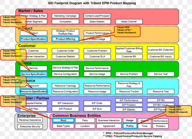 Business Process Framework TM Forum SID Minimum Efficient Scale, PNG, 1051x759px, Business Process Framework, Area, Business, Case Study, Diagram Download Free