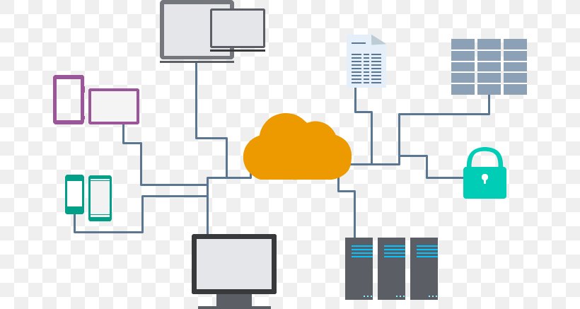 Cloud Computing Service Economic Efficiency Azienda, PNG, 670x437px, Cloud Computing, Area, Area M, Azienda, Brand Download Free