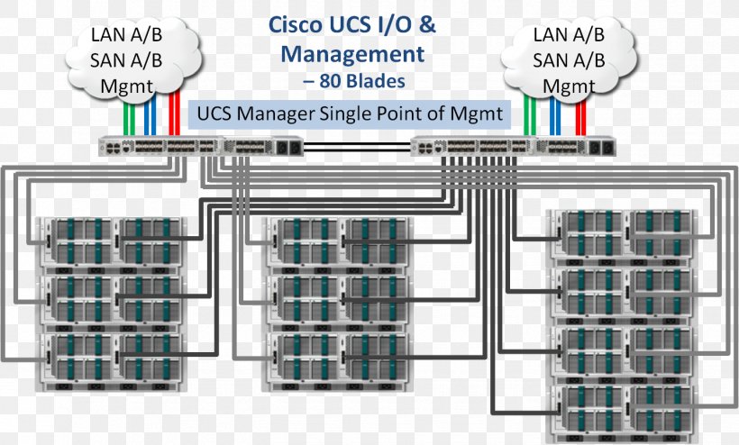 Hewlett-Packard Cisco Unified Computing System Blade Server Cisco Systems VMware ESXi, PNG, 1430x863px, 19inch Rack, Hewlettpackard, Blade Server, Ceph, Cisco Ios Download Free