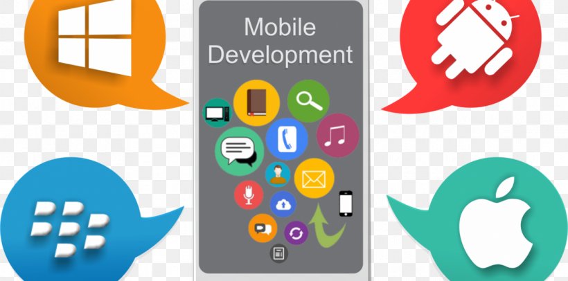 Web Development Mobile App Development Software Development, PNG, 1110x550px, Web Development, Android, Android Software Development, App Store, Brand Download Free