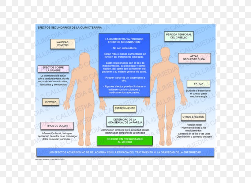 Adverse Drug Reaction Chemotherapy Adverse Effect Levothyroxine Generic Drug, PNG, 600x600px, Adverse Drug Reaction, Adverse Effect, Allergy, Amiodarone, Chemotherapy Download Free