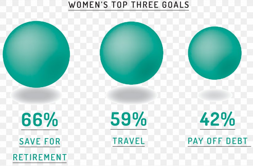 Gender Pay Gap Money Salary Woman Saving, PNG, 2880x1901px, Gender Pay Gap, Aqua, Azure, Blue, Brand Download Free