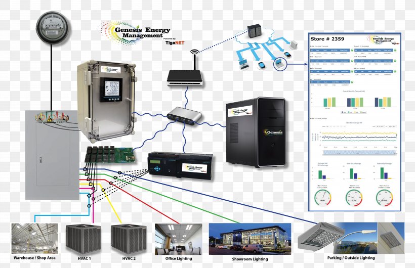Utility Submeter Water Metering Electricity Meter Energy Management System, PNG, 5100x3300px, Utility Submeter, Building, Communication, Computer Network, Electric Power Quality Download Free