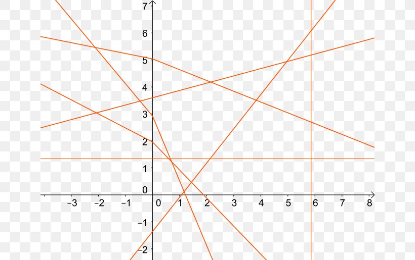 Moulton Plane Line Projective Plane Geometry, PNG, 660x515px, Moulton Plane, Affine Plane, Area, Curve, Diagram Download Free