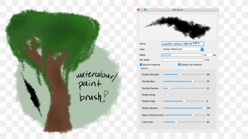 Watercolor Painting Paintbrush, PNG, 1024x576px, Watercolor Painting, Brush, Deviantart, Grass, Green Download Free