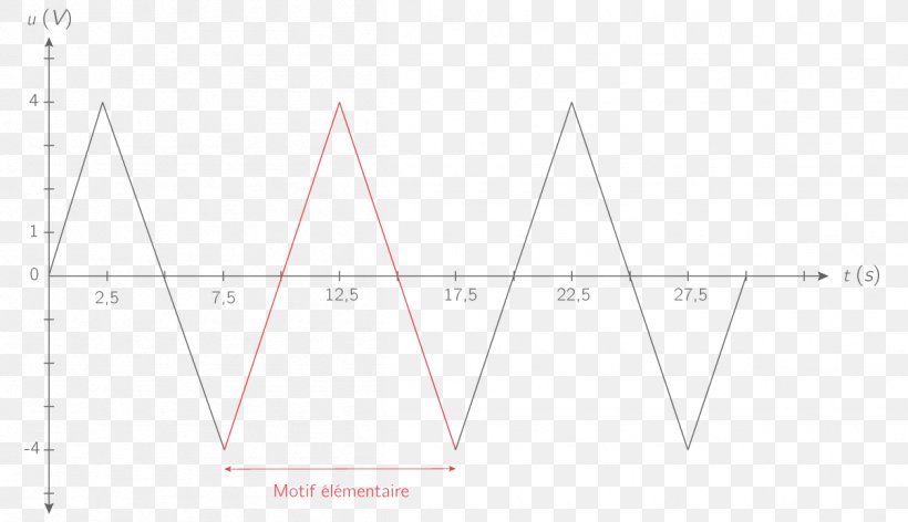 Triangle Point Diagram, PNG, 1204x694px, Triangle, Area, Diagram, Point, Symmetry Download Free