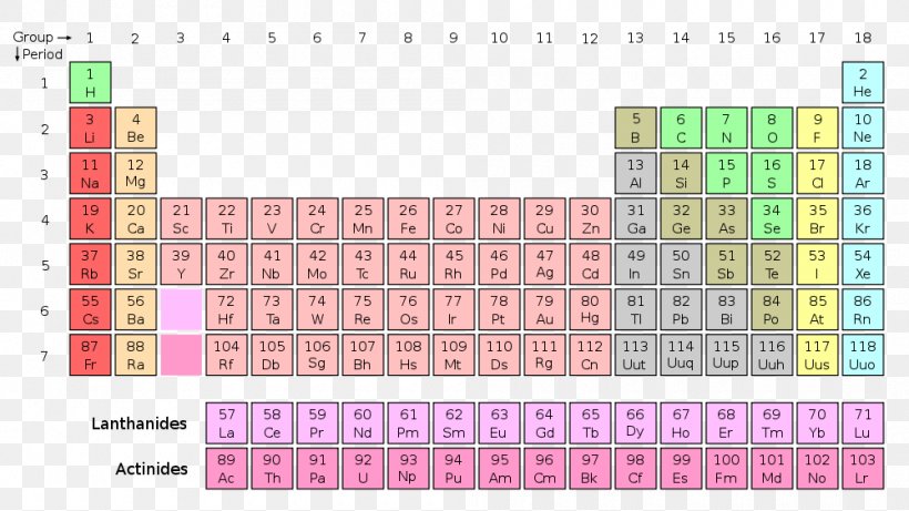 Periodic Table Group Chemistry Nonmetal Chemical Element, PNG, 1000x563px, Periodic Table, Area, Atom, Atomic Number, Bohr Model Download Free