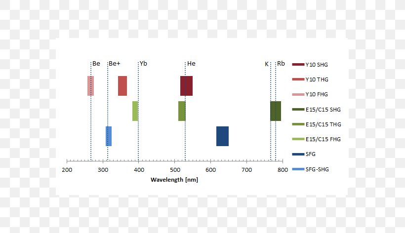 Brand Organization Line Angle, PNG, 630x472px, Brand, Area, Diagram, Organization, Plot Download Free