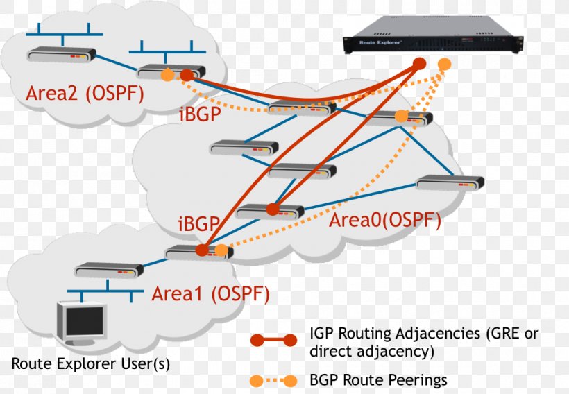 Computer Network Line Point Angle, PNG, 1045x725px, Computer Network, Area, Communication, Computer, Diagram Download Free