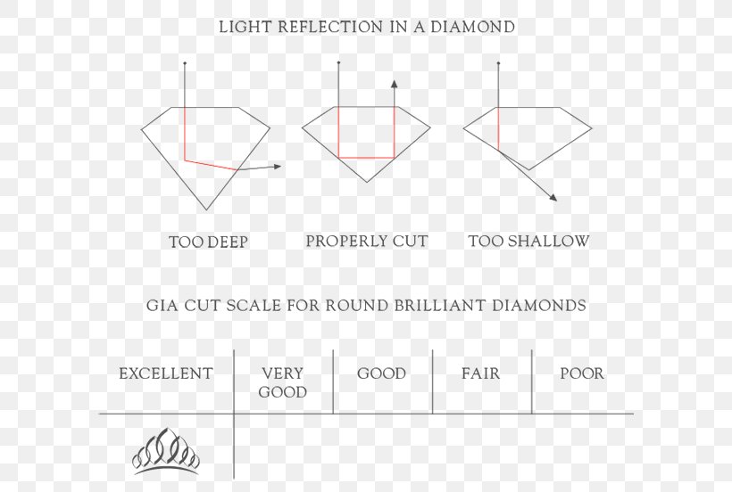 Diamond Clarity Diamond Cut Diamond Color Engagement Ring ...