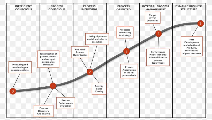 Business Process Management Brand, PNG, 1563x885px, Business Process Management, Brand, Business, Business Process, Customer Download Free