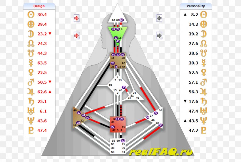 Multimedia Projectors International Human Design School User Profile Mind, PNG, 900x604px, Multimedia Projectors, Blog, Concept, Diagram, Homo Sapiens Download Free