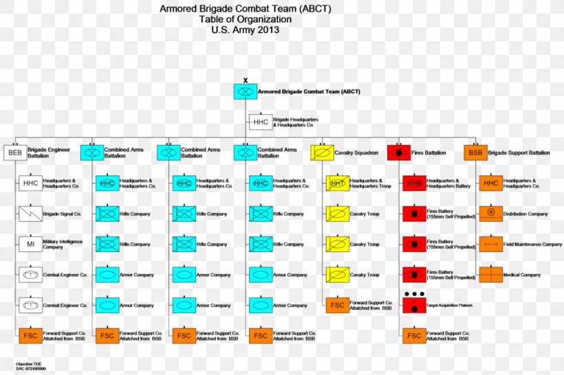 Stryker Brigade Combat Team Reorganization Plan Of United States Army, PNG, 1024x683px, 1st Armored Division, Brigade Combat Team, Area, Armored Brigade Combat Team, Army National Guard Download Free