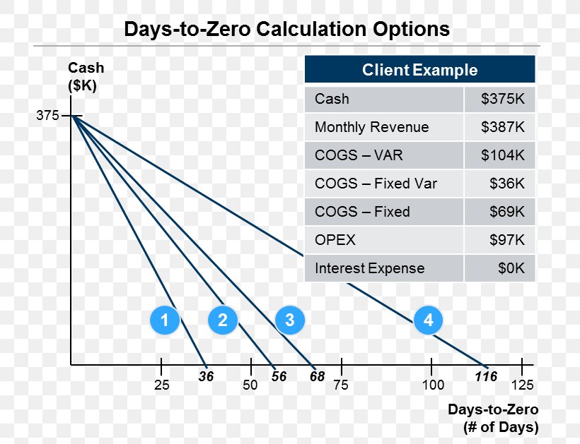 Line Angle Diagram Microsoft Azure, PNG, 750x629px, Diagram, Microsoft Azure, Parallel, Plot, Text Download Free